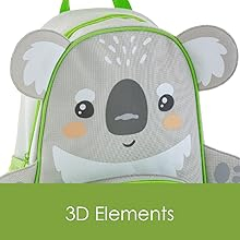 3D Elements